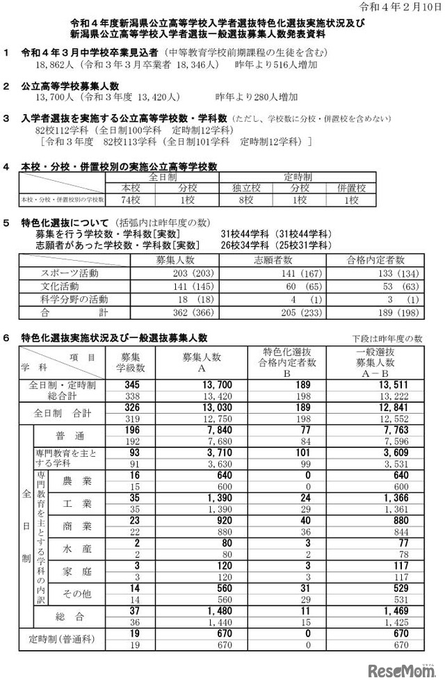 令和4年度新潟県公立高等学校入学者選抜特色化選抜実施状況