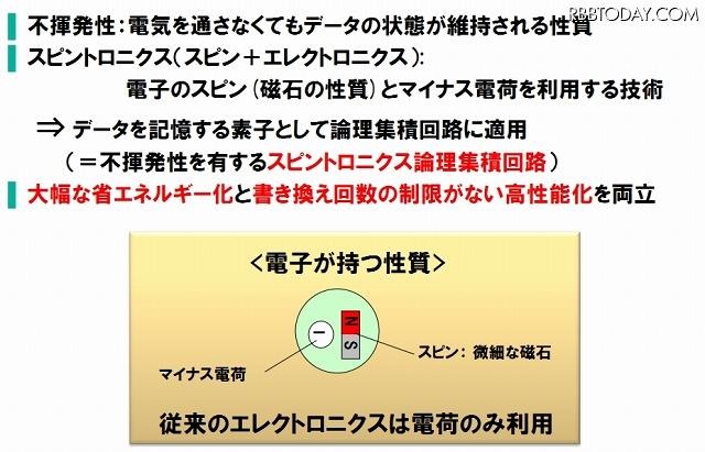 スピントロニクス論理集積回路の基礎技術