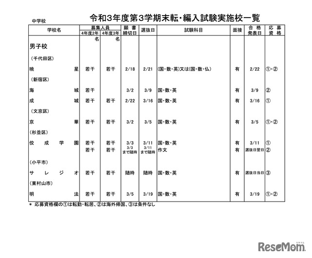 中学校・男子校