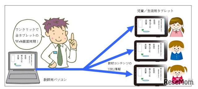 「サイバー先生」の利用イメージ