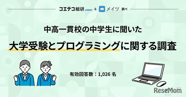 「大学受験とプログラミングに関する調査」