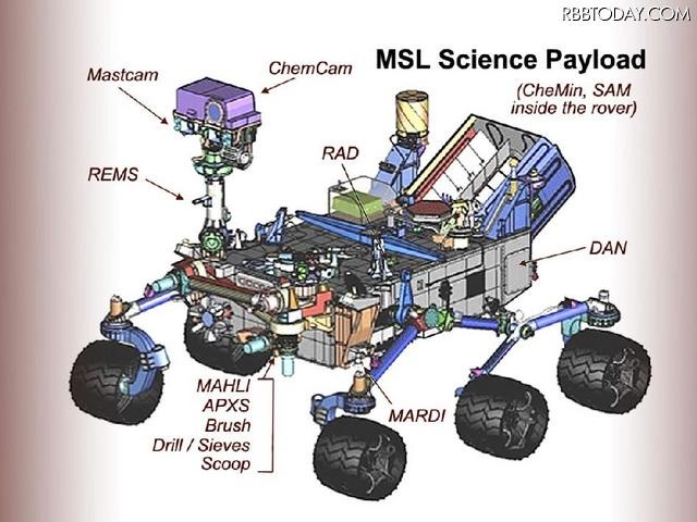 火星探査機「Curiosity（キュリオシティ）」