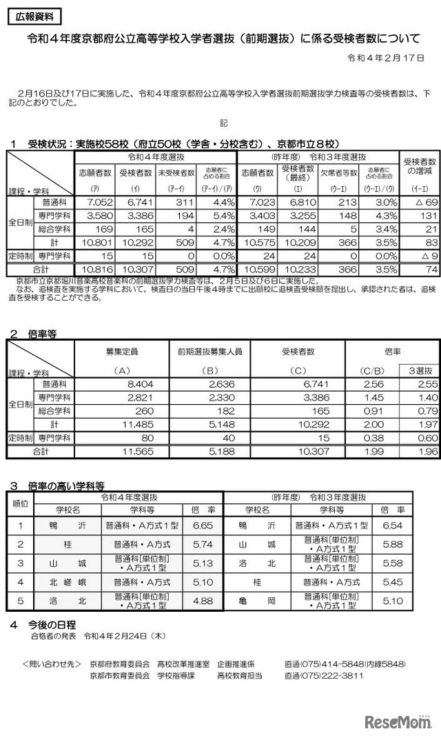 令和4年度京都府公立高等学校入学者選抜（前期選抜）受検状況・倍率・今後の日程