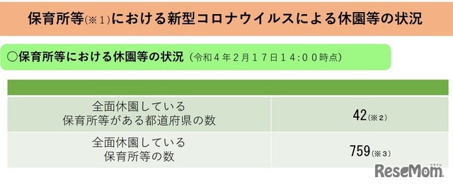 保育所等における休園等の状況