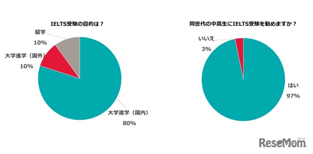 2021年高校生受験者アンケートより