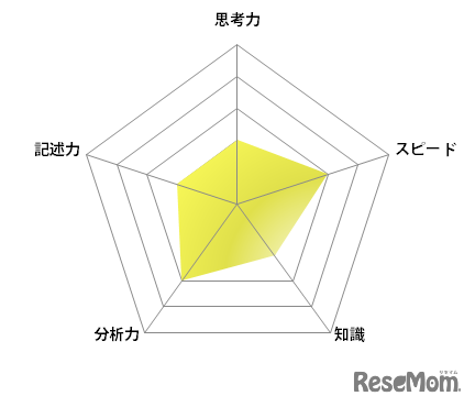 【高校受験2021】東京都立高校入試＜英語＞講評