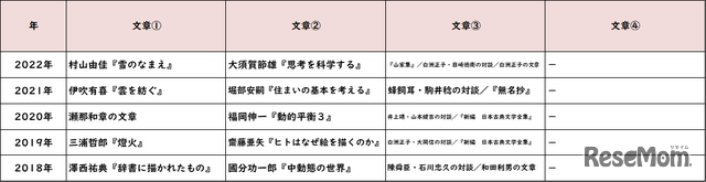 【高校受験2022】東京都立高校入試＜国語＞講評