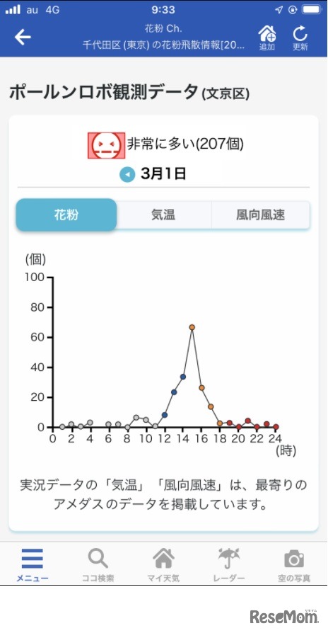 1時間ごとの花粉観測データ（ポールンロボ観測データ）