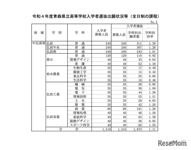 中弘南黒地域