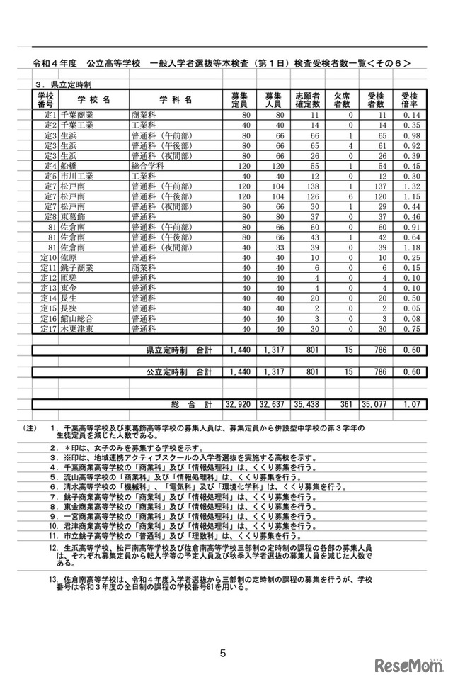 県立定時制