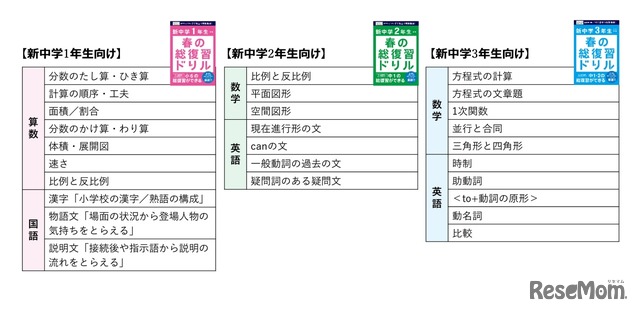 総復習ドリルの内容