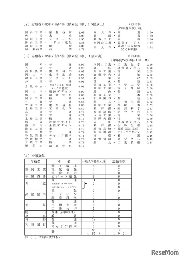 令和4年度岡山県公立高等学校一般入学者選抜［第I期］志願者数について