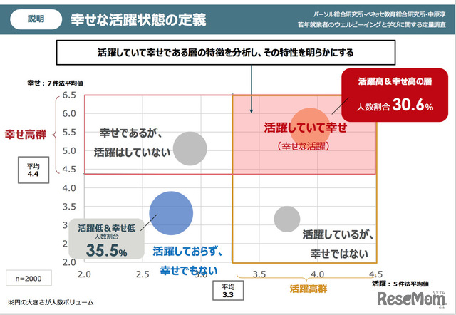 幸せな活躍状態の定義