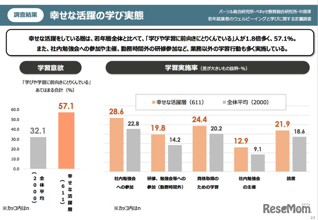 幸せな活躍の学び実態