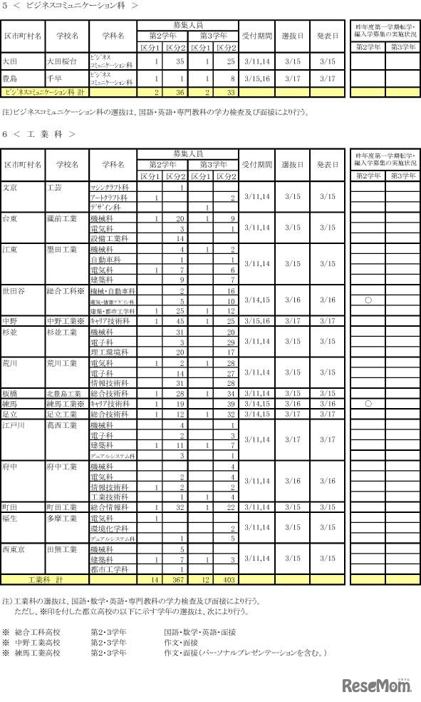 令和4年度 第一学期 転学・編入学募集(第2学年以上)全日制課程