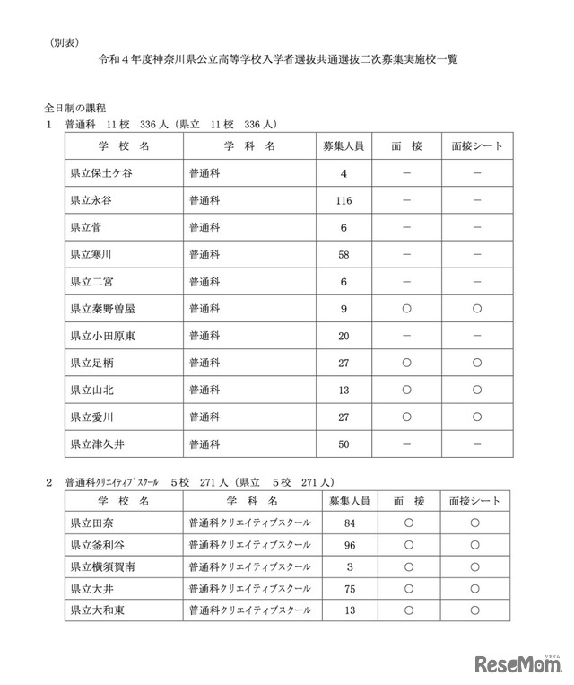 令和4年度神奈川県公立高等学校入学者選抜共通選抜二次募集実施校一覧