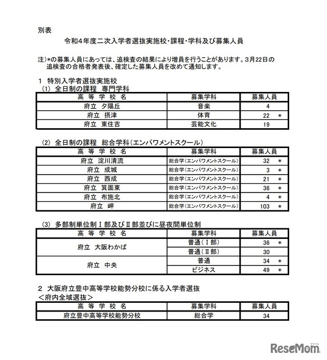 令和4年度二次入学者選抜実施校・課程・学科および募集人員