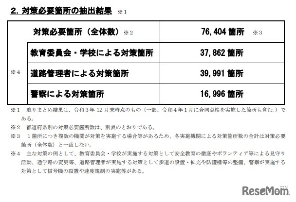 対策必要箇所
