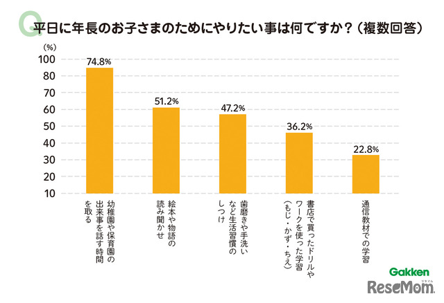 平日にしてあげたいこと