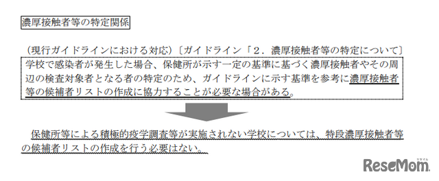 濃厚接触者等の特定関係