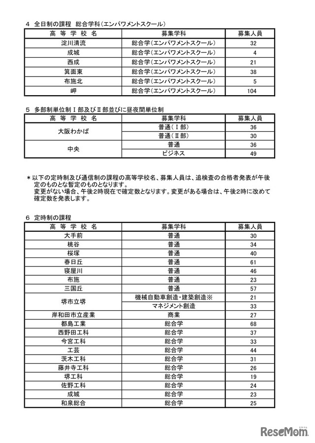 大阪府公立高等学校等入学者選抜（令和4年度二次入学者選抜実施校・課程・学科等および募集人員）