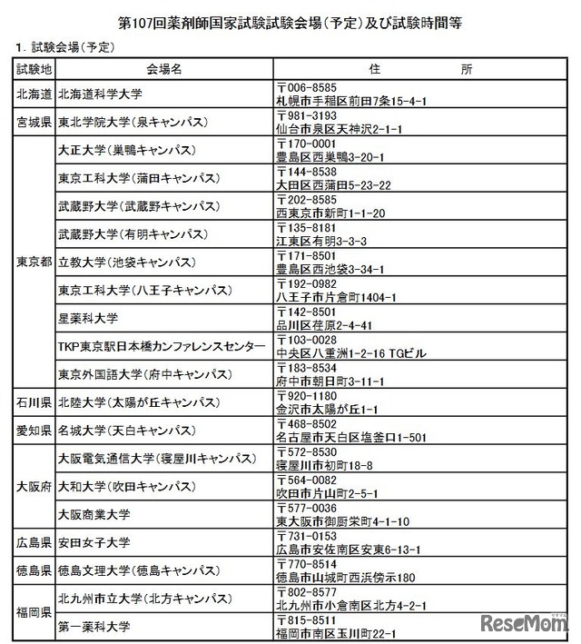 第107回薬剤師国家試験会場（予定）