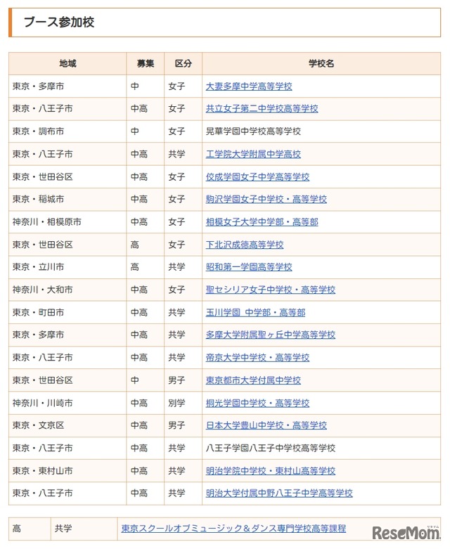 ブース参加校