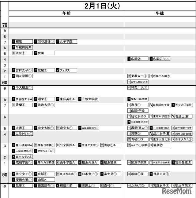 首都圏（2022年入試結果）女子2月1日