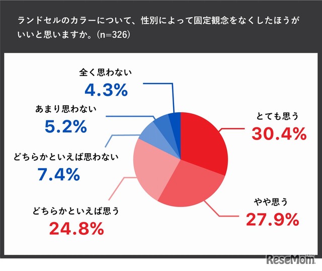 ランドセルのカラーについて