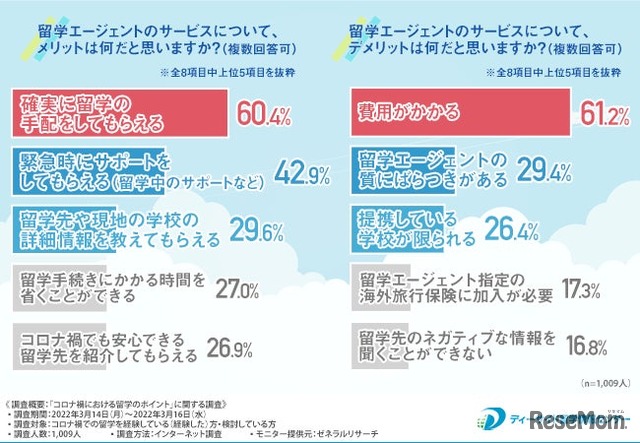 留学エージェントのメリット、デメリット