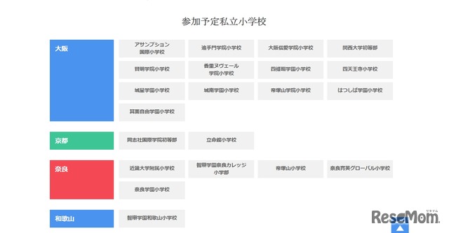 参加校