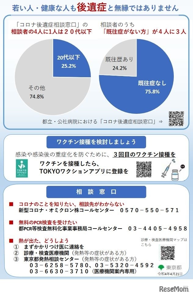 若者向けコロナ感染予防チェックリスト（裏面）