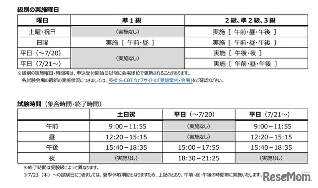 級別の実施曜日／試験時間