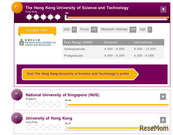 アジア大学ランキング