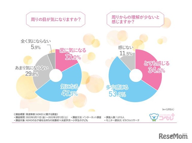 「周りの目が気になりますか？」「周りからの理解が少ないと感じますか？」