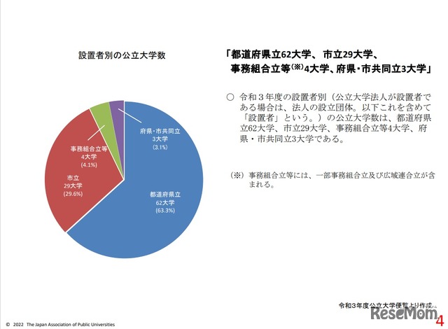 設置者別の公立大学数