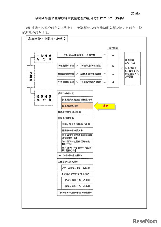 令和4年度私立学校経常費補助金の配分方針について