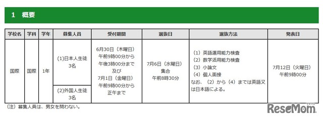 9月入学生徒募集（国際バカロレアコース入学者選抜）の概要