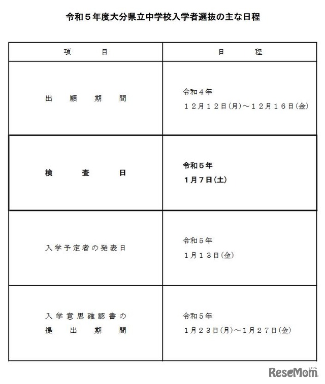 2023年度大分県立中学校入学者選抜のおもな日程