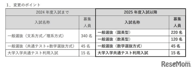 2025年度入試以降の変更ポイント