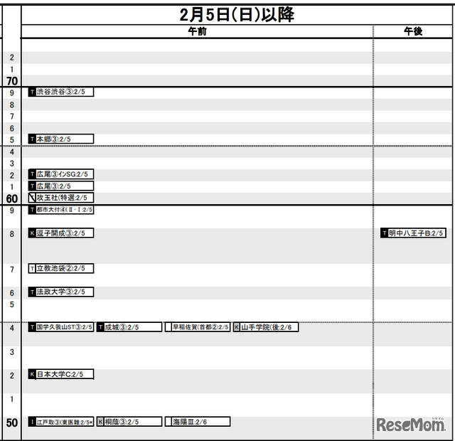 首都圏男子2月5日以降