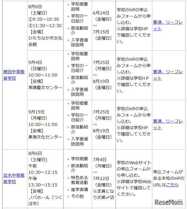 2022年度（令和4年度）茨城県立中学校および茨城県立中等教育学校の学校説明会等予定一覧