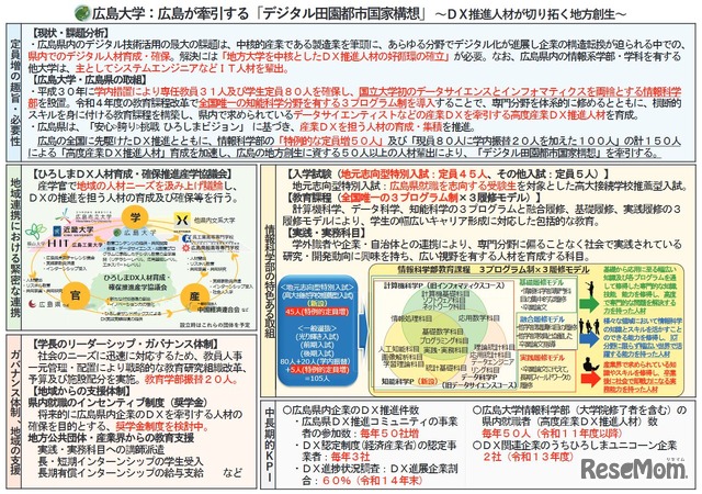 広島大学の取組構想