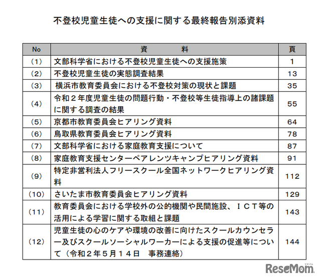 不登校児童生徒への支援に関する最終報告別添資料