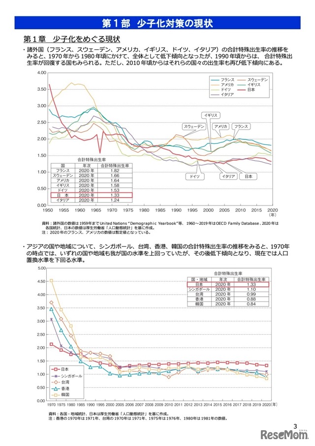 第1部 少子化対策の現状「少子化をめぐる現状」