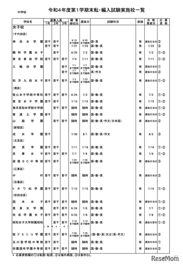 私立中学校・女子校