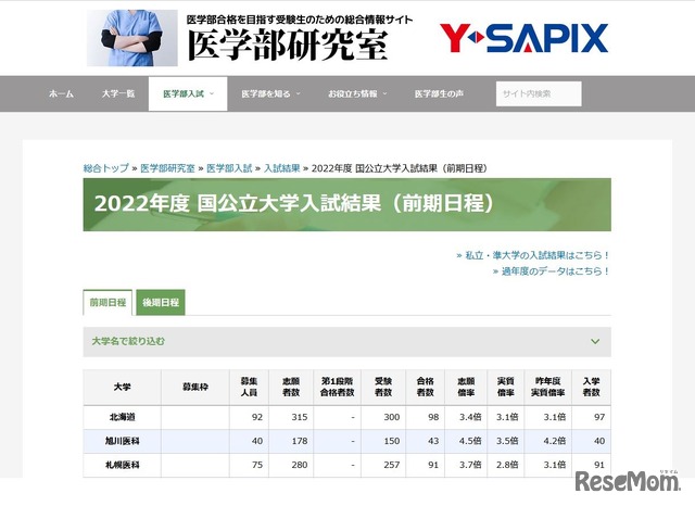 2022年度国公立大学入試結果（前期日程）