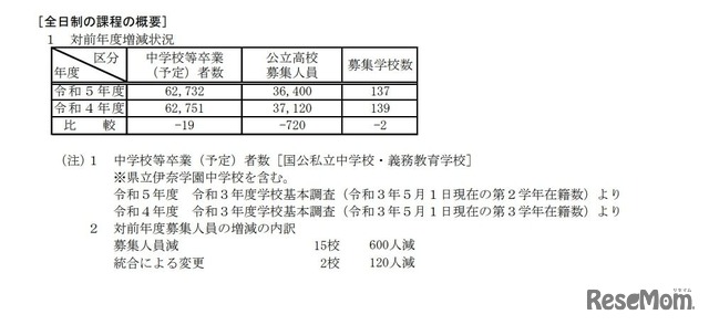 対前年度増減状況