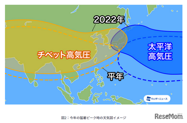 2022年猛暑ピーク時の天気図イメージ