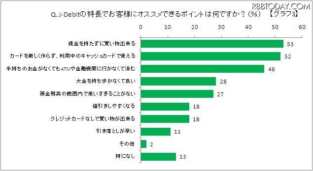 J-Debitの特徴